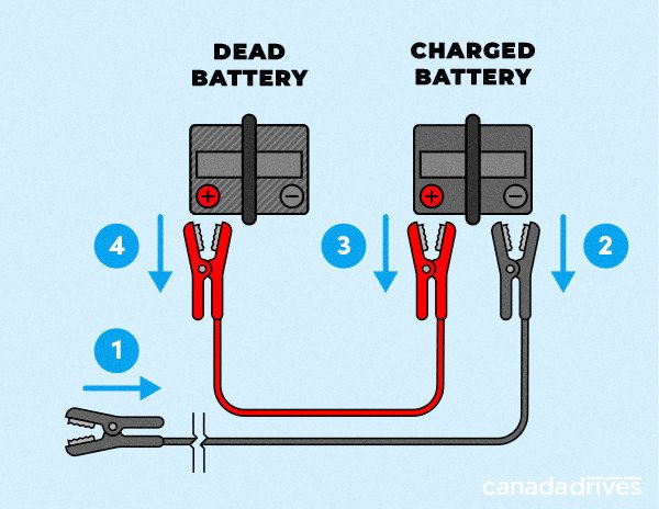 boost a car