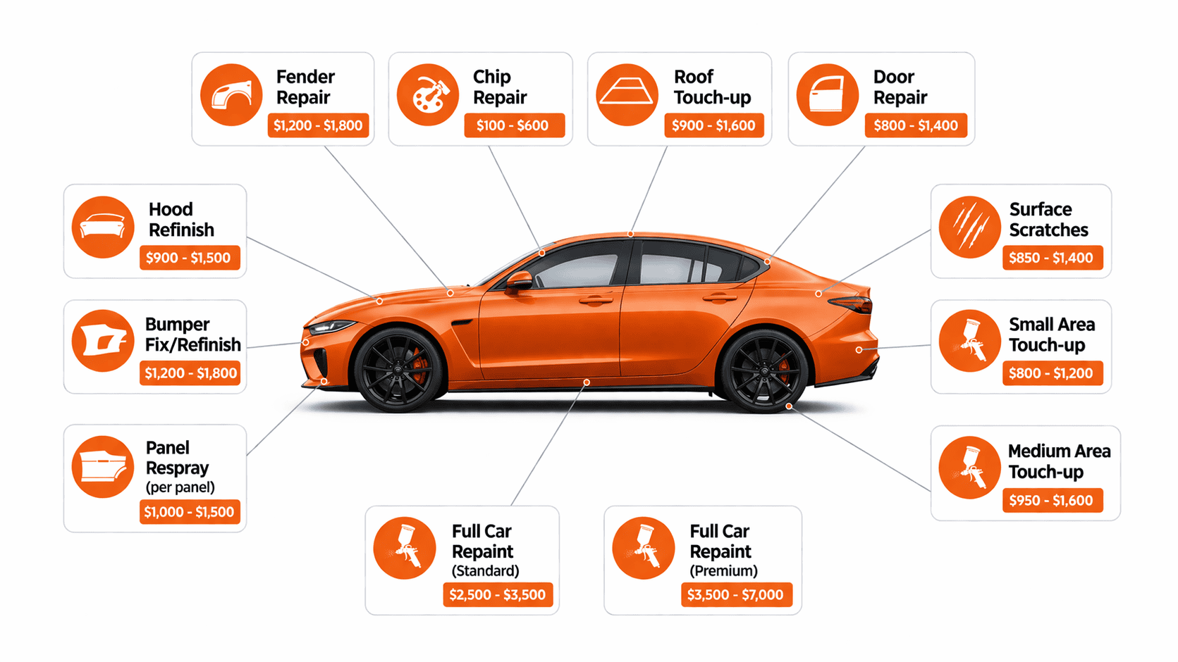 How Much Paint Do You Need to Paint a Car ?Canadian Car Owners - Flip Cars