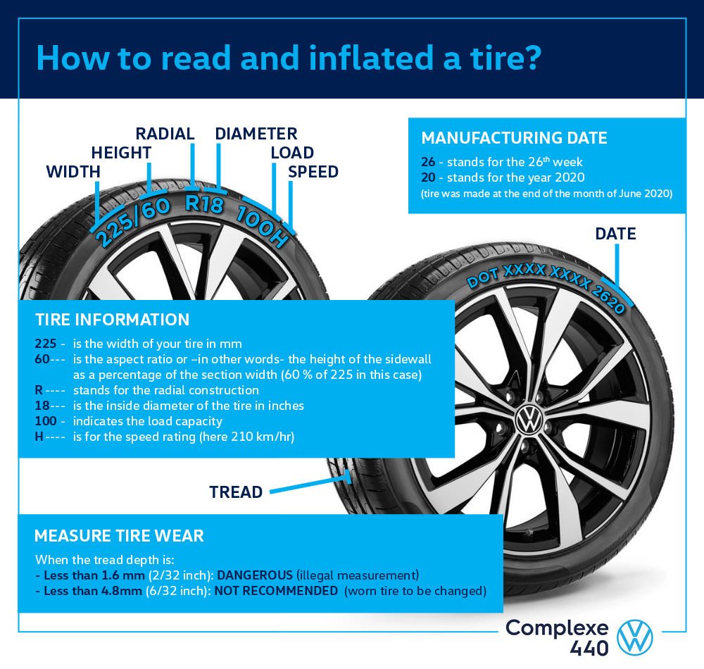 inflate tire