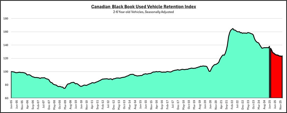Cracking the Code: Your Definitive Guide to Car Values in Canada (KBB, Black Book, and Beyond)