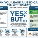 Lease A Used Car [ Canada Guide ]