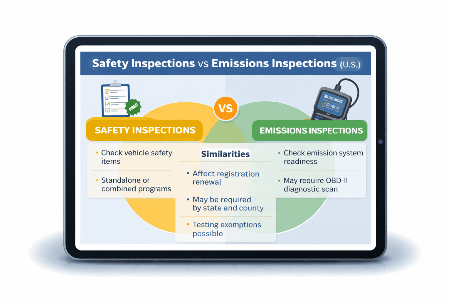 Esafe Inspection How Safety Inspections vs Emissions Inspections Work in the U.S. – Flip ...